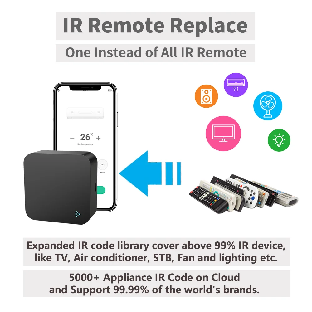 Tuya Smart IR Remote WiFi IR B - مراجعة Smart Home Ir وسعره