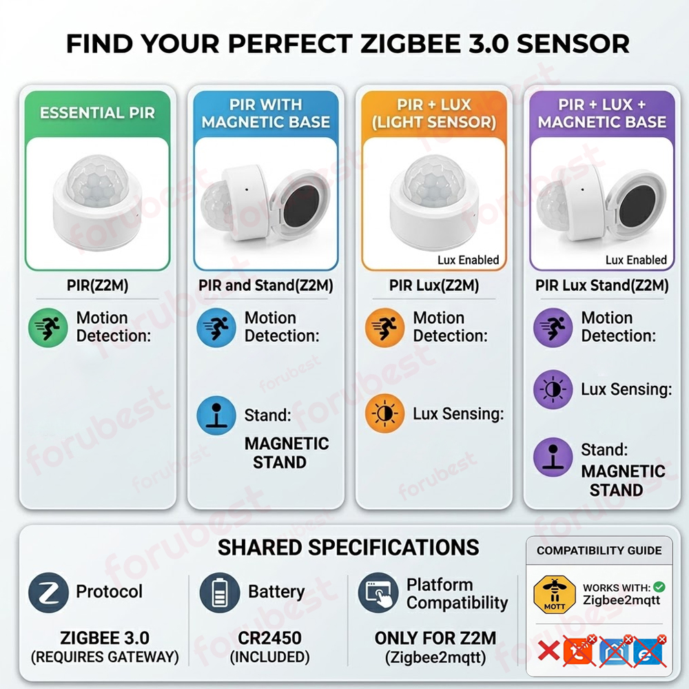 مستشعر حركة Zigbee PIR ذكي، كا - مراجعة Smart Home Setup وسعره