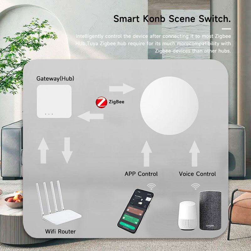 زر ذكي لاسلكي من تويا زيجبي لل - مراجعة Smart Home Assistant وسعره