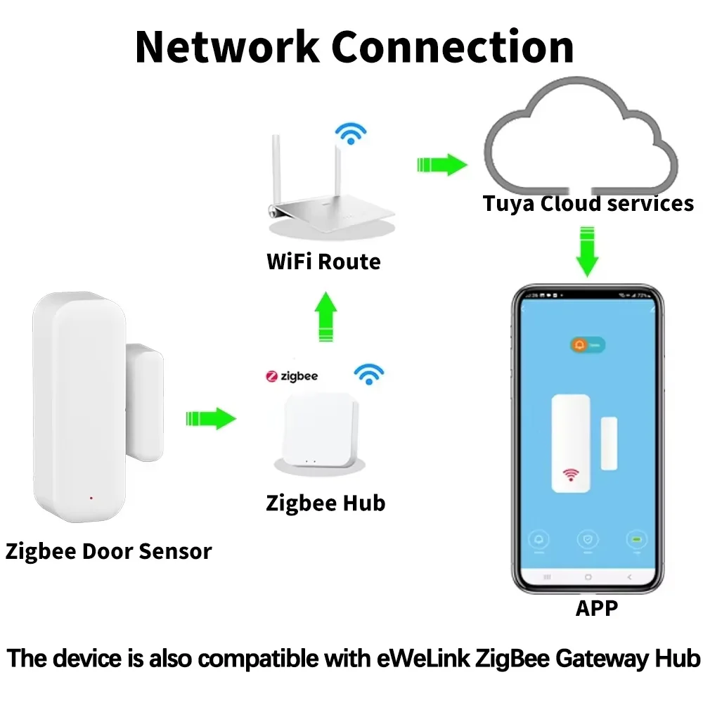 مستشعر أبواب ونوافذ زيجبي، كاش - مراجعة Smart Home Security System وسعره