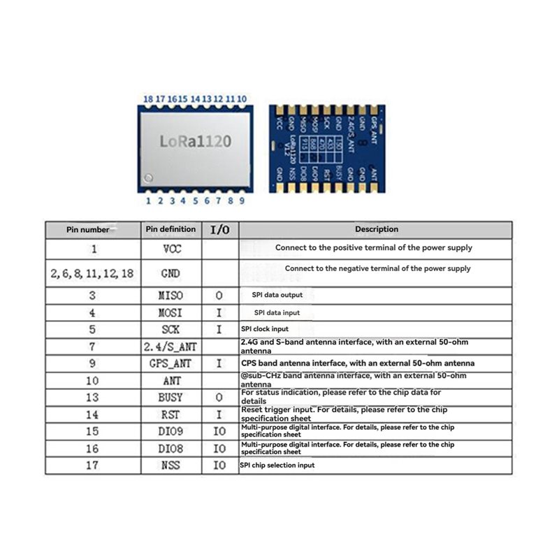 【تسقاط السعر!】LR1120 Lora وحدة - مراجعة Smart Home Ir وسعره