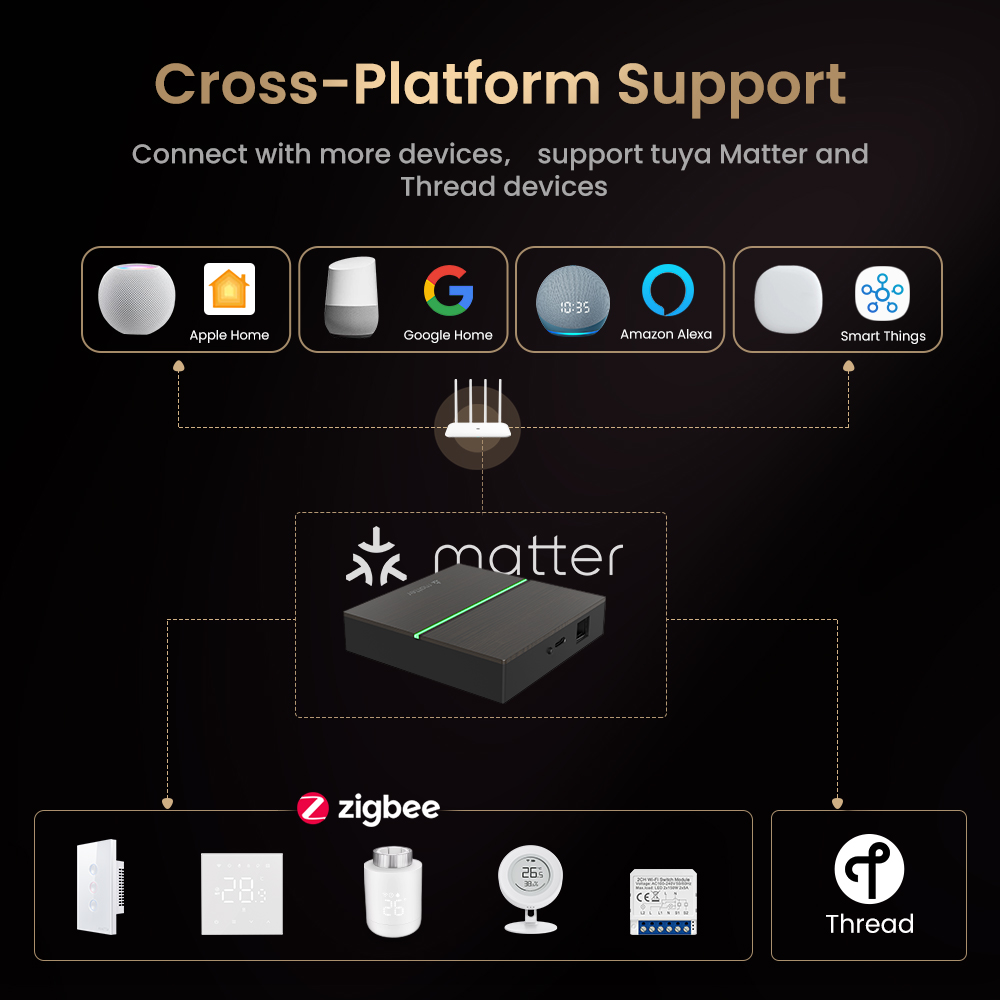 بوابة ذكية سلكية من AVATTO تدع - مراجعة Smart Home Hub Matter وسعره