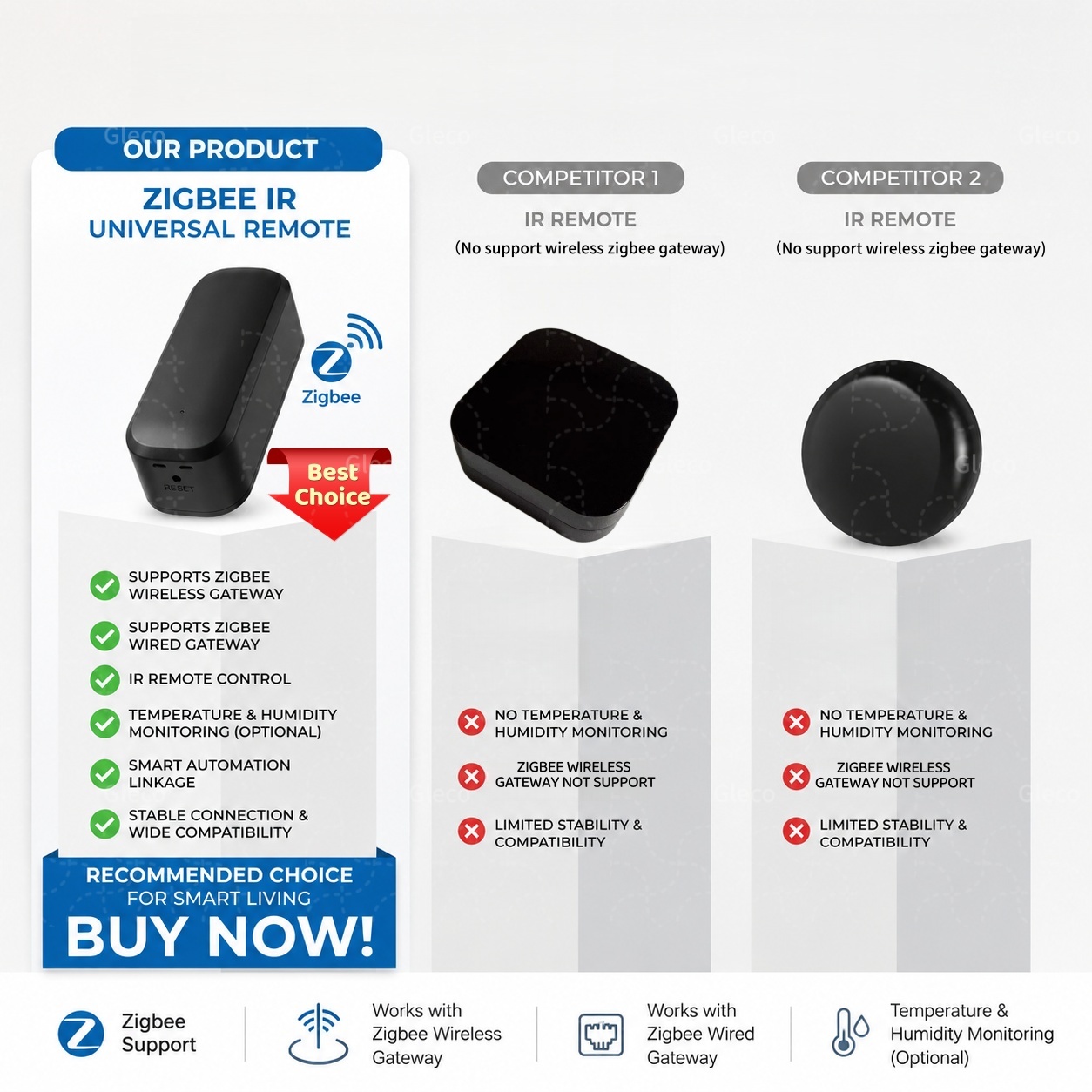جهاز تحكم عن بعد ذكي بالأشعة ت - مراجعة Universal Remote Smart Home وسعره
