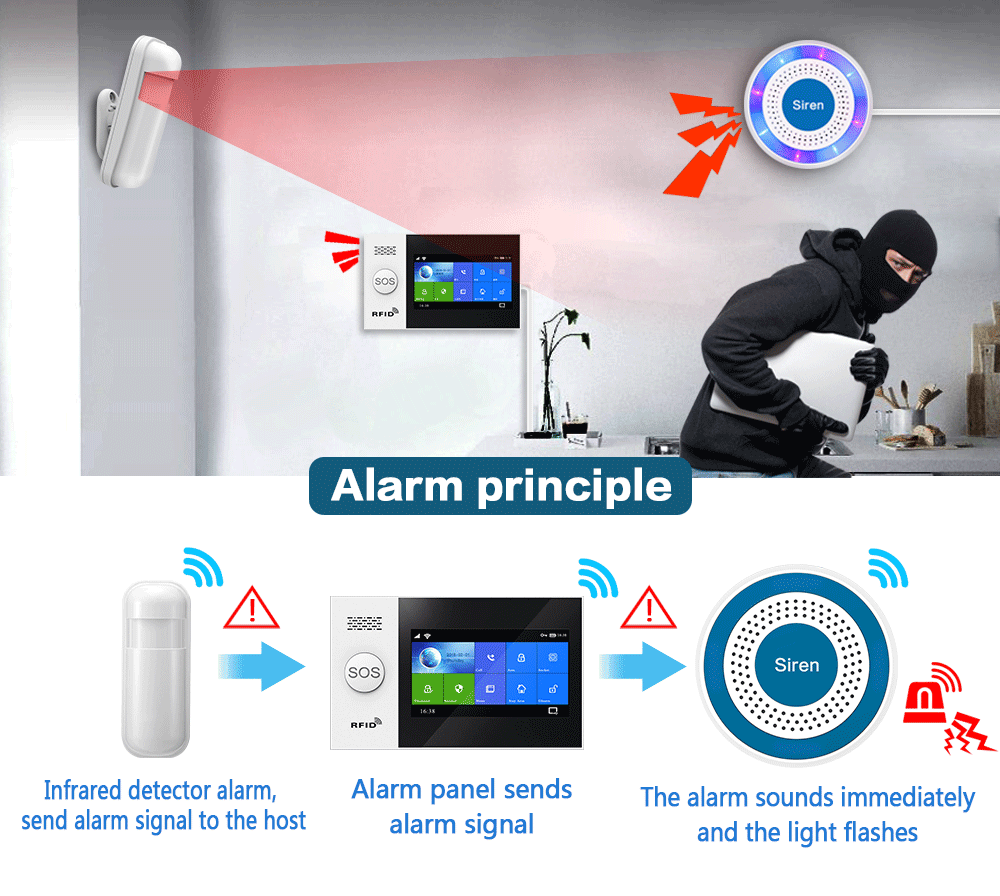 تم تحديث إنذار صفارة الإنذار ا - مراجعة Smart Home Security System وسعره