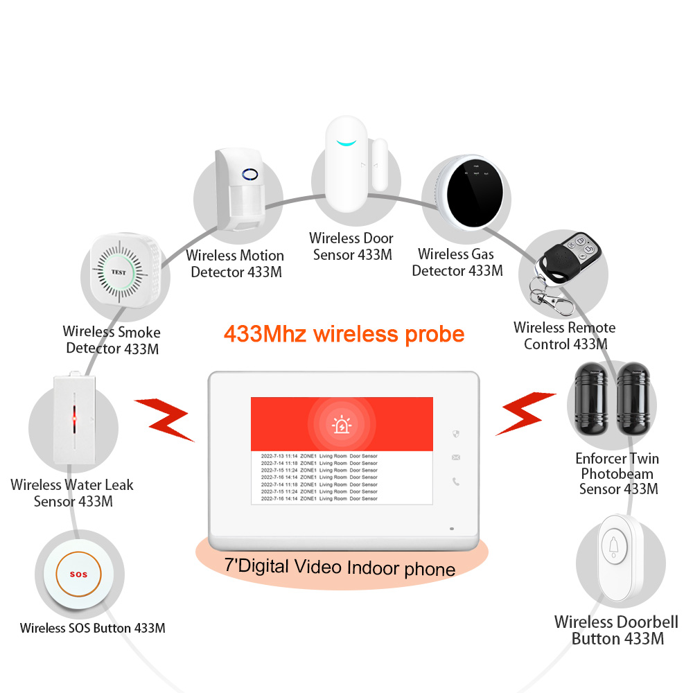 2023 LANBON 7 بوصة لوحة تحكم ع - مراجعة Smart Home Video وسعره
