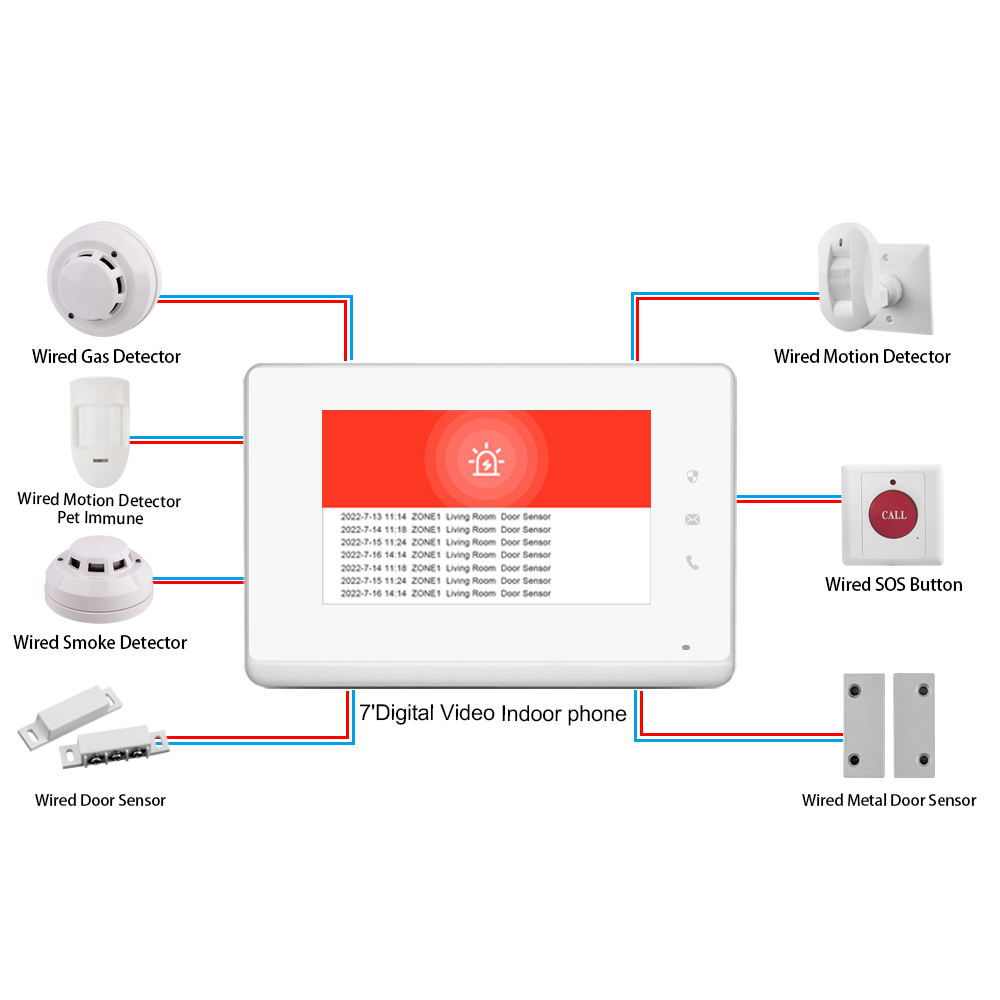 2023 LANBON 7 بوصة لوحة تحكم ع - مراجعة Smart Home Video وسعره