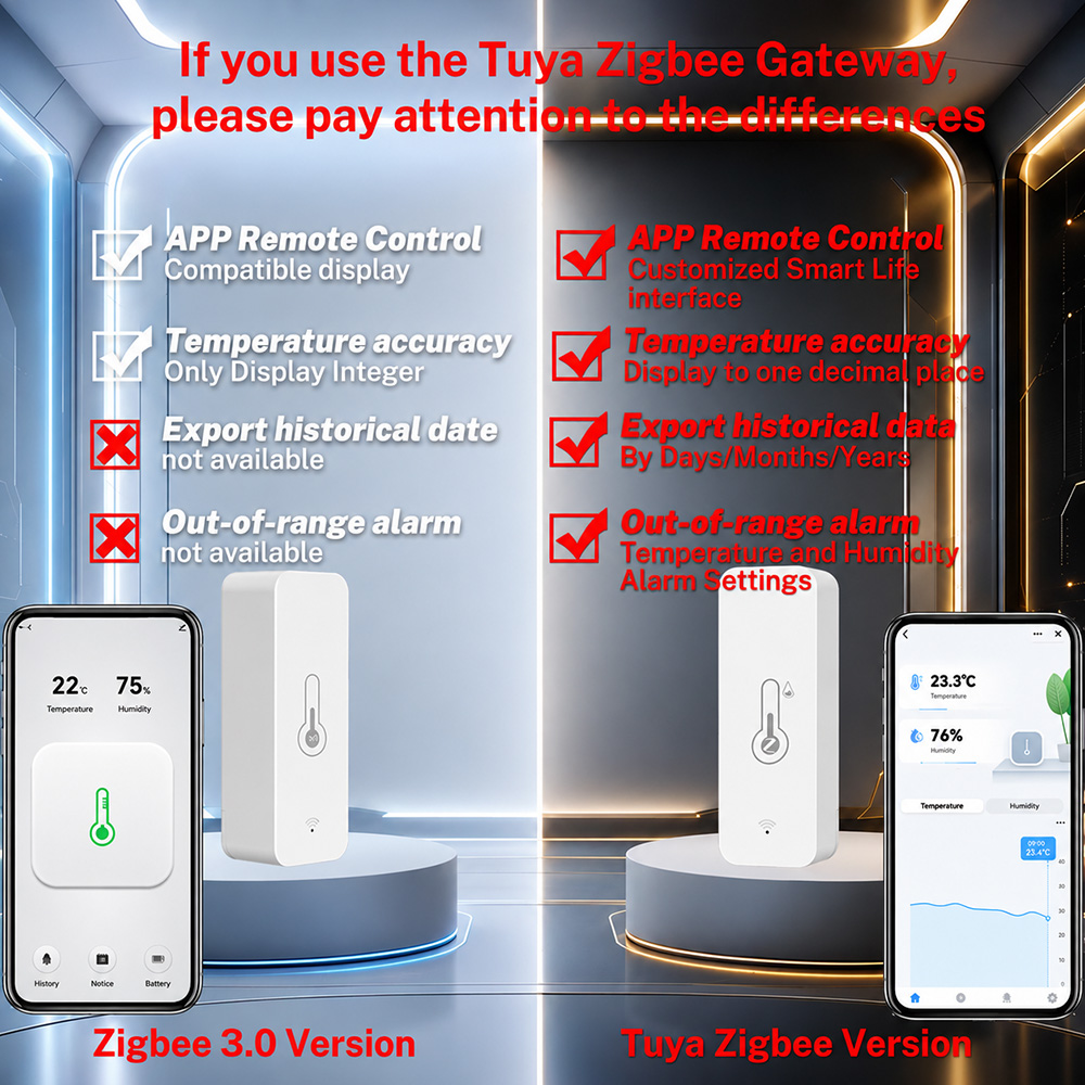 مستشعر درجة الحرارة والرطوبة ا - مراجعة Smart Home Setup وسعره
