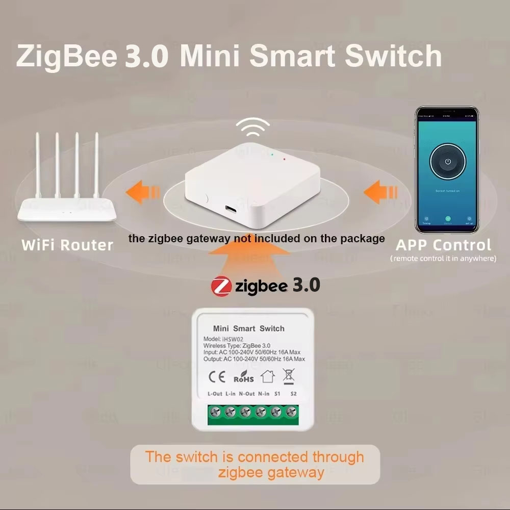 مفتاح تويا الذكي الصغير واي فا - مراجعة Smart Home Google وسعره