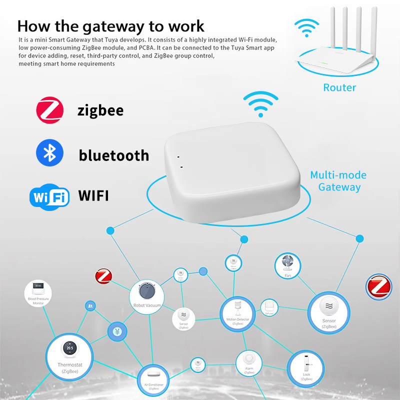 بوابة زيجبي YFK من تويا للمنزل - مراجعة Smart Home Hub Matter وسعره