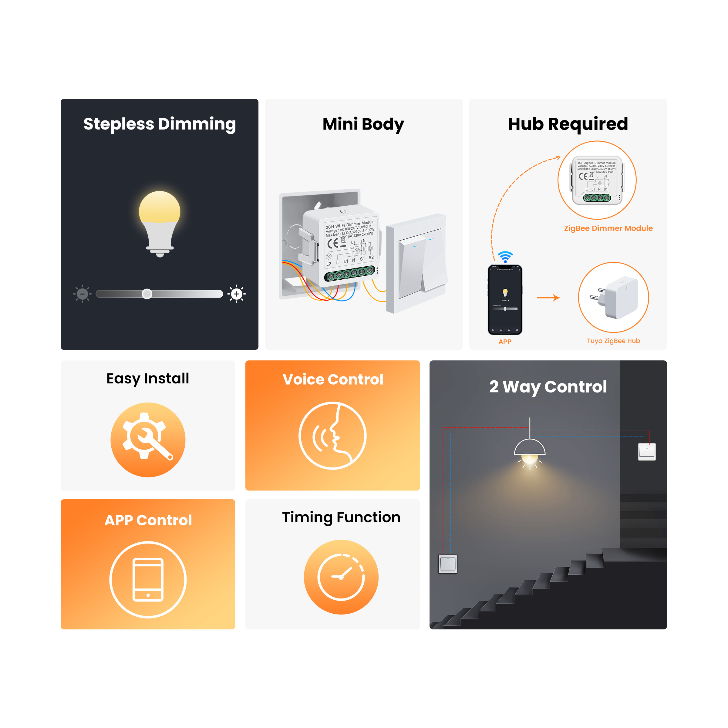 GIRIER Tuya Smart WiFi ZigBee  - مراجعة Smart Home Google وسعره