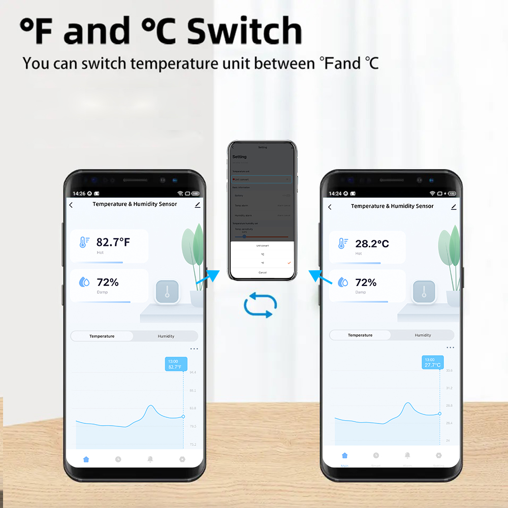 أجهزة استشعار درجة الحرارة وال - مراجعة Smart Home Setup وسعره