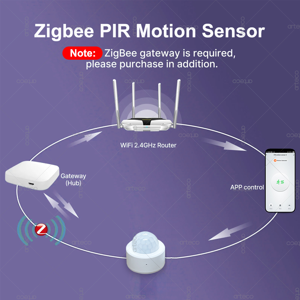 مستشعر حركة صغير بتقنية Zigbee - مراجعة Smart Home Assistant وسعره