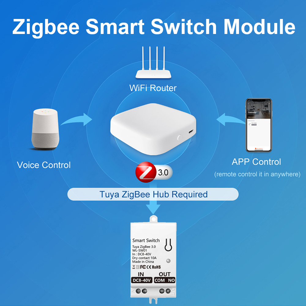 وحدة مفتاح ذكي تويا زيجبي، وصل - مراجعة Smart Home Google وسعره