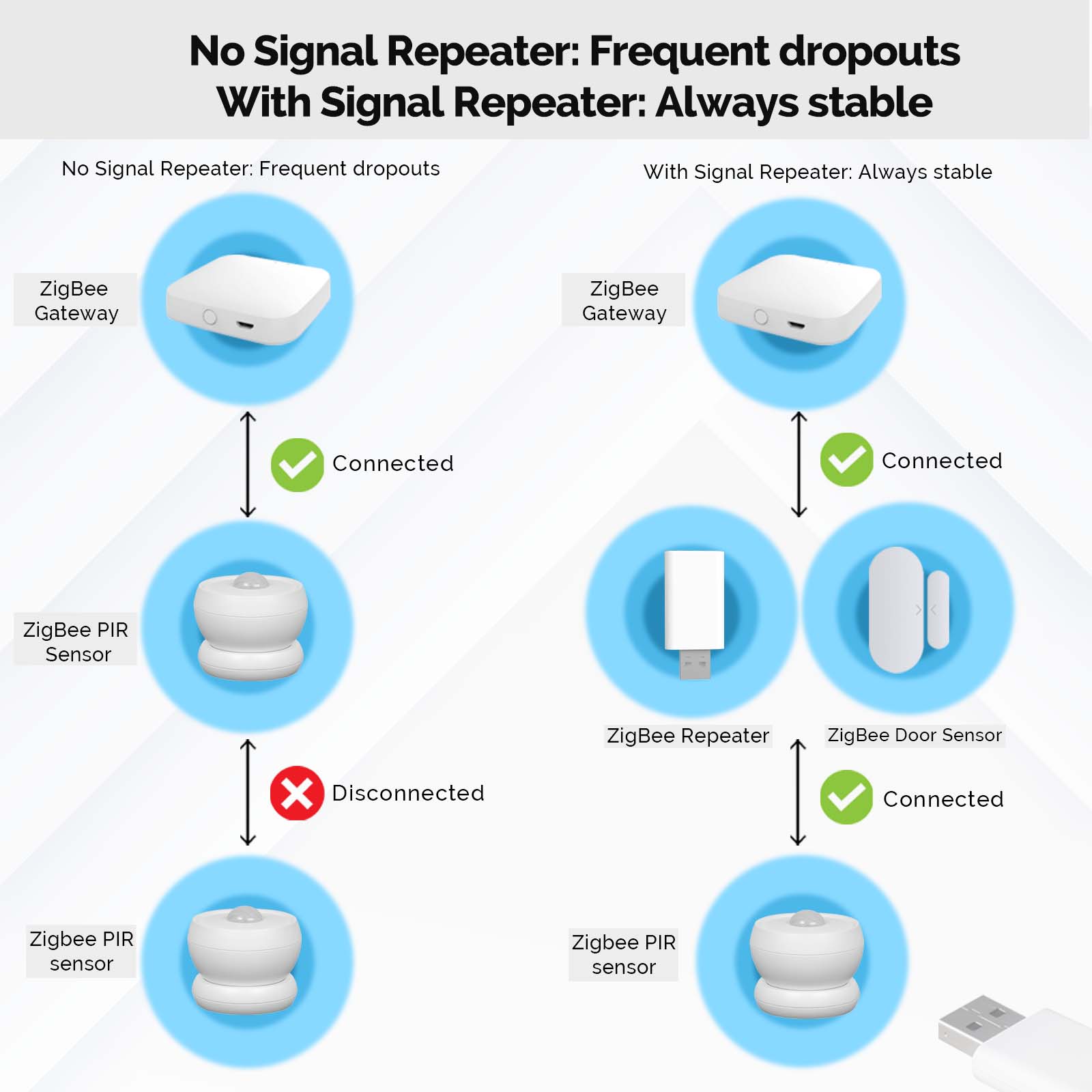 MOES Tuya ZigBee3.0 مكرر إشارة - مراجعة Smart Home Moes وسعره