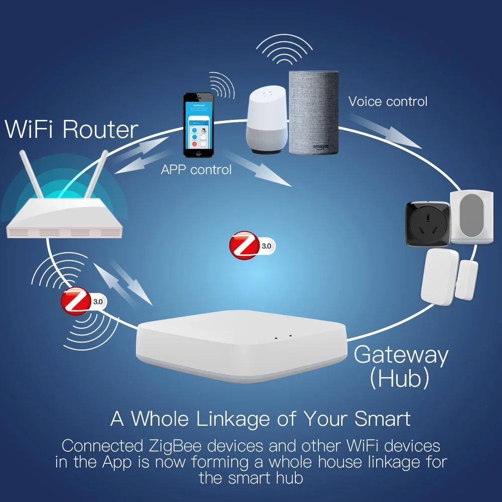 Tuya ZigBee 3.0 Smart Gateway  - مراجعة Smart Home Moes وسعره